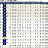 『ジャスティン・モルノー移籍先決まらず｜2016MLB』の画像