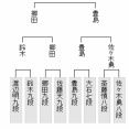 【王将戦２次予選】豊島将之九段が佐々木勇気八段に勝利し、決勝進出を決める