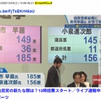 【超速報】高市総裁、誕生へ　来週の株価、為替は爆上げか