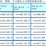 『「年金振込通知書」が来た【月208,500円】』の画像