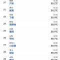 【悲報】国内観測史上最高気温を更新wwwwwwwwwwwwwwwwwwwwwwwwwwwwwwwww