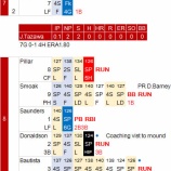 『上原浩治、内野安打1本で自責点4の大炎上、もうキン様ったらー!|2016MLB』の画像