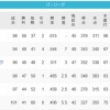 【悲報】パ・リーグで1強1並3弱