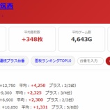 『2026.9/12　アイランド筑西』の画像