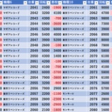 『11/7 マルハンメガシティ2000蒲田7 旧イベ』の画像