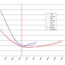 8月6日IVデータ