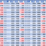 『6/6 マルハン大山 』の画像