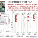 液状化などの地盤被害に遭った建物の修復の流れについて