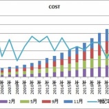 『【米国株】今週「増配」を発表予定の2銘柄』の画像