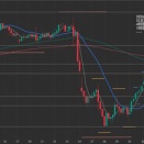 簡易シナリオ　02/03（火）ドル円