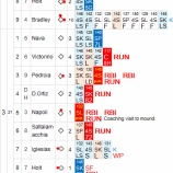 『岩隈、悪いところが全て出る｜2013MLBペナントレース』の画像
