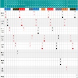 『ヤクルトの開幕からのローテを見る　意外によくやっている』の画像