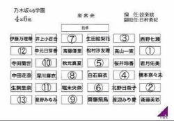 【乃木坂46】おまえら、これだったらどの席がいい？？？