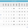 猫 鷲=鷹-/-檻=鴎 公(4/2)