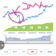 不労所得でまず消したい固定費はスマホ代！