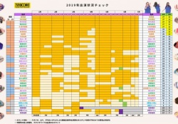 すげぇぇぇぇ！秋元真夏＆新内眞衣＆久保史緒里、皆勤賞！！！