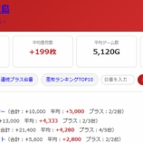 『2026.9/22 マルハン昭島 旧イベ』の画像