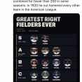 【朗報】イチロー、「MLB歴代最高の右翼手」のＣランクに選出ｗｗｗｗｗｗｗｗｗｗｗｗｗｗｗｗｗｗｗｗｗ