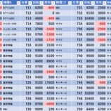『8/19 スーパーDステーション立川 いそまる』の画像