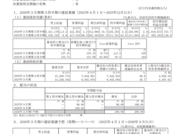 武田薬品工業 2026年3月期第3四半期決算