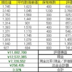 理系会社員が株の勉強をするブログ