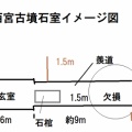 西宮古墳■（再訪版）（平群町）（奈良県）（終末期）Nara Pref.Nishimiya Tumulus,　Nara Pref.