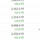 日経平均株価の高値更新