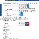 『松坂初セーブ、クローザーをやる覚悟はできているのか！｜2014MLB』の画像