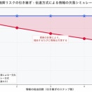 シリーズ・地質リスクに挑む【第3回・完結編】情報共有が事故を防ぐ！次工程へ命を繋ぐ「地質リスクコミュニケーション」