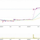 8月26日の立会外分売銘柄(4450)