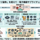 「メモリ論争の影に潜む中国依存サプライチェーン」