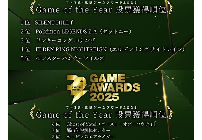 TVゲーム、不作すぎてサイレントヒルfがGOTYに選ばれる