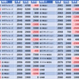『2/6　エスパス秋葉原　旧イベ』の画像
