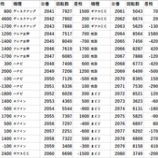 『10/31　エスパス秋葉原　』の画像