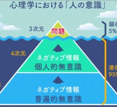 豊かな人生（この世はゲームの世界　クリエイターとして生きましょう）