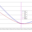 9月18日IVデータ