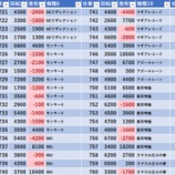 『8/7　BIGディッパー戸越銀座　旧イベ』の画像