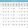 檻--鷲--鷹--/鴎/-猫-----------公(6/21)
