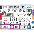 【レース予想】東京12Ｒ・３歳上３勝クラス