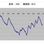 ヒキ強・ヒキ弱　そんなの関係ねぇーッ！