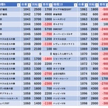 『11/29 ピーアーク北千住 』の画像