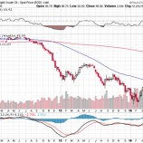 『残念な投資家のエネルギー株の買い方。』の画像