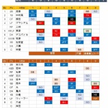 『どうだい本場の野球はすごいじゃないか！』の画像