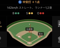 実況糸原のことを「これぞミスター事起こし！」と言うｗｗｗｗｗ