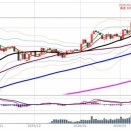 日経225先物　後場の値動きとチャート分析　2月13日