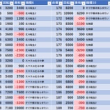 『2/14　Dステーション八王子北野　天草王道ホール応援団・結城レン』の画像