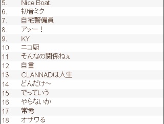【懐古】ネット流行語2007年がヤバすぎてワロッタァｗｗｗｗｗｗｗｗｗｗｗｗｗｗｗ