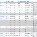 （POG）地元POGシーズン16　ドラフトを終えて