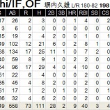 『塀内久雄、戦力外通告｜2014NPB』の画像