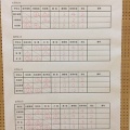 平成２８年度　秋田県高等学校新人剣道大会　報告